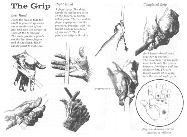 A photo of Golf Grip illustrations from Ben Hogan's 5 Lessons